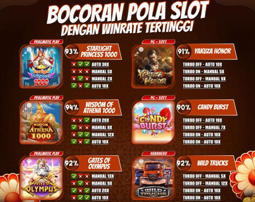 Pola Slot Online yang Hampir Tidak Pernah Dibahas Pemain